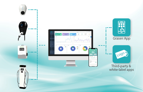 AC Charger and csms