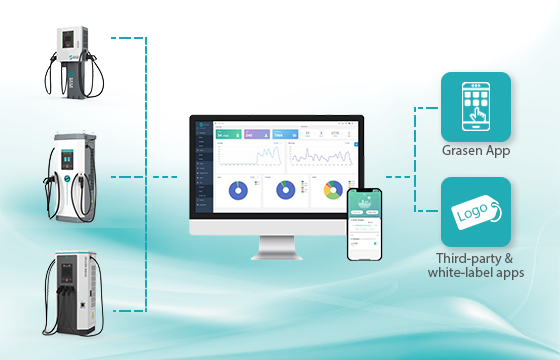 custom ev charging solutions