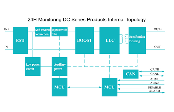 DC DC converter for BMS