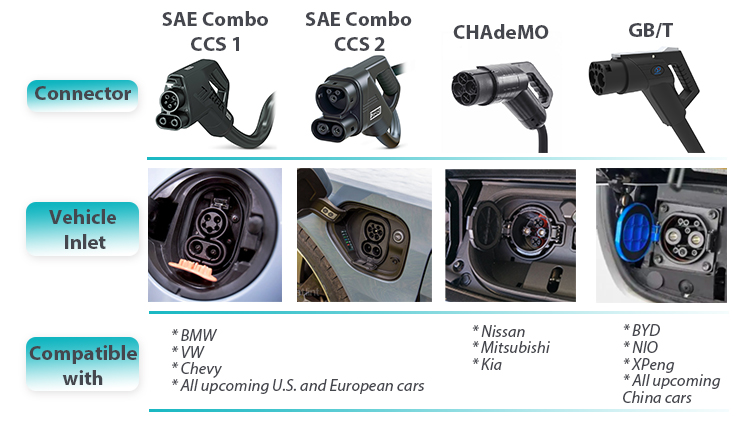 EV charging standard