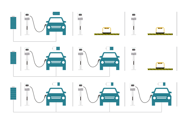 dynamic load balancing level 2 ev charger