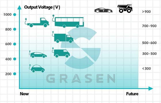 electric vehicles charging voltage range