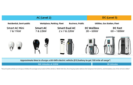 how to choose an ev charger