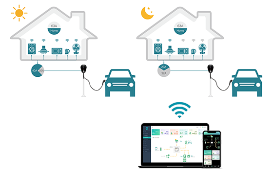 smart charging grasen