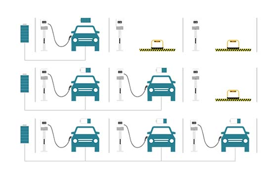 ev load management