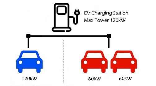 ev charging power sharing