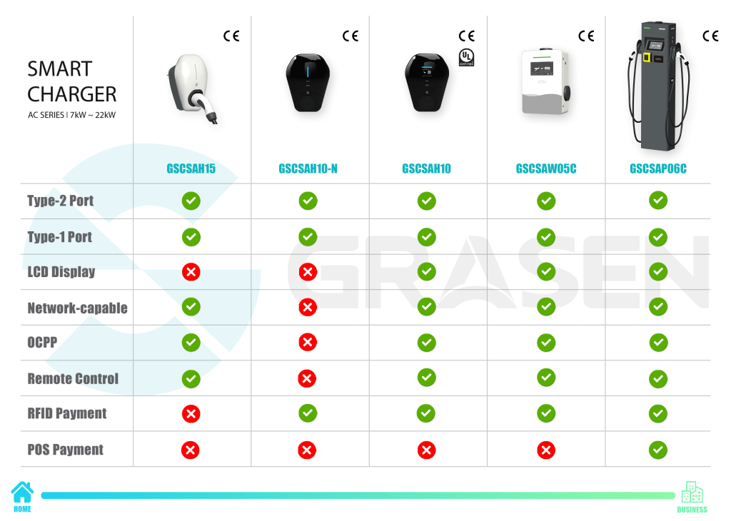 Grasen ac charger selection guide
