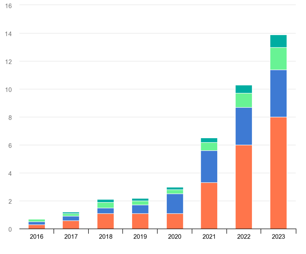 electric-car-sales-2016-2023