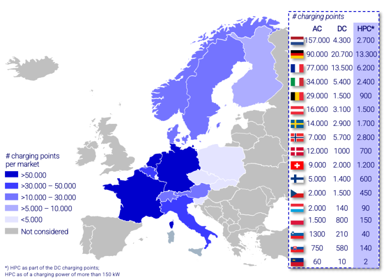Overview of 2024 Electric Vehicle Charging Station Quantity and